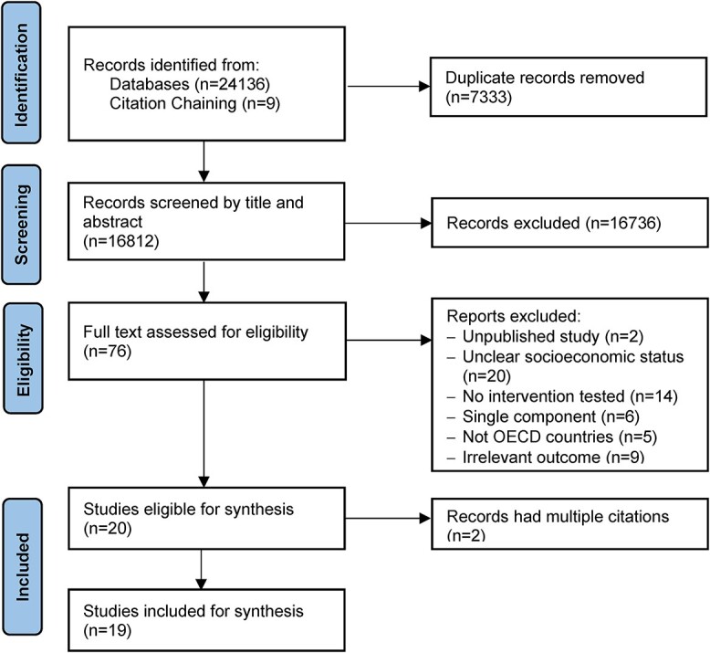 Interventions to tackle health inequalities in cardiovascular risks for socioeconomically disadvantaged populations: a rapid review.