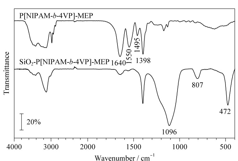 [Preparation of a block copolymer-based temperature-responsive affinity chromatography stationary phase for antibody separation and purification].