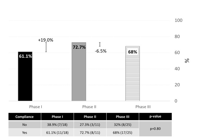 An Approach to Improving Compliance of Treatment in Asymptomatic Bacteriuria.