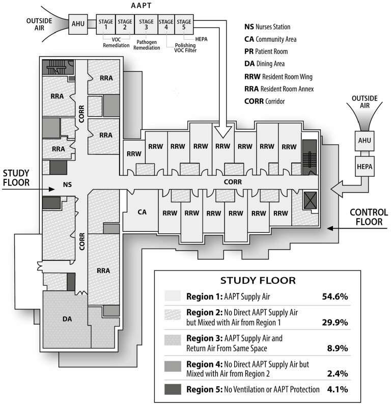 The Effects of an Advanced Air Purification Technology on Environmental and Clinical Outcomes in a Long-Term Care Facility.