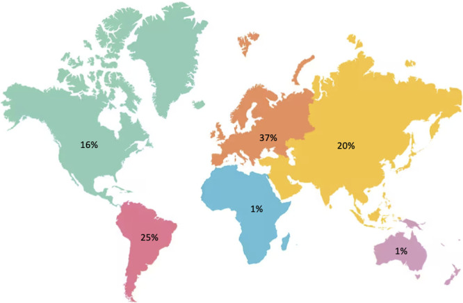 Current consensus and clinical approach to fragility fractures of the pelvis: an international survey of expert opinion.