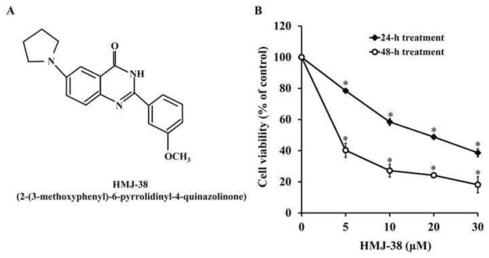 Efficacy of HMJ-38, a new quinazolinone analogue, against the gemcitabine-resistant MIA-PaCa-2 pancreatic cancer cells.