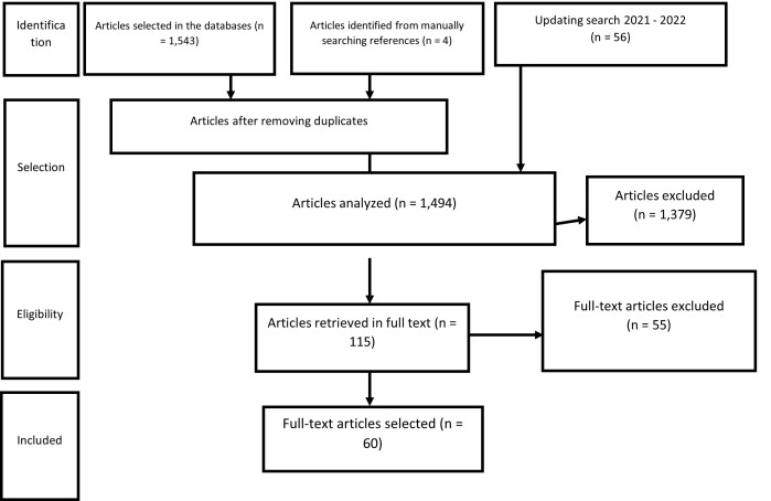 Modifications of auditory feedback and its effects on the voice of adult subjects: a scoping review.