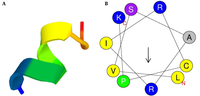 Design and Evaluation of a Novel Anti-microbial Peptide from Cathelicidin-2: Selectively Active Against <i>Acinetobacter baumannii</i>.