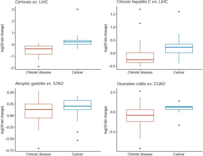 Acid–base Homeostasis and Implications to the Phenotypic Behaviors of Cancer