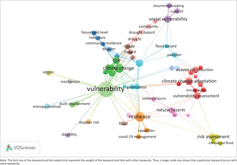 A bibliometric and systematic review of the Methods for the Improvement of Vulnerability Assessment in Europe framework: A guide for the development of further multi-hazard holistic framework.