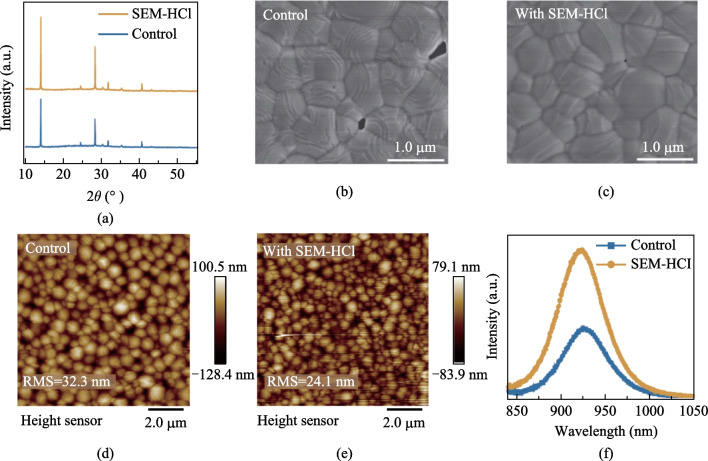 Suppression of deep-level traps via semicarbazide hydrochloride additives for high-performance tin-based perovskite solar cells.