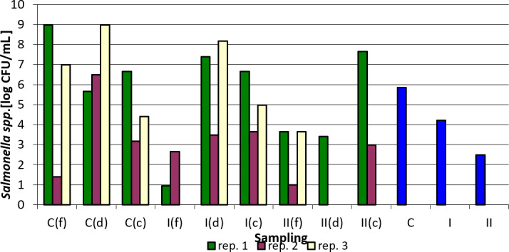 The effect of nanosilver-based preparation on microbiological quality of poultry litter.