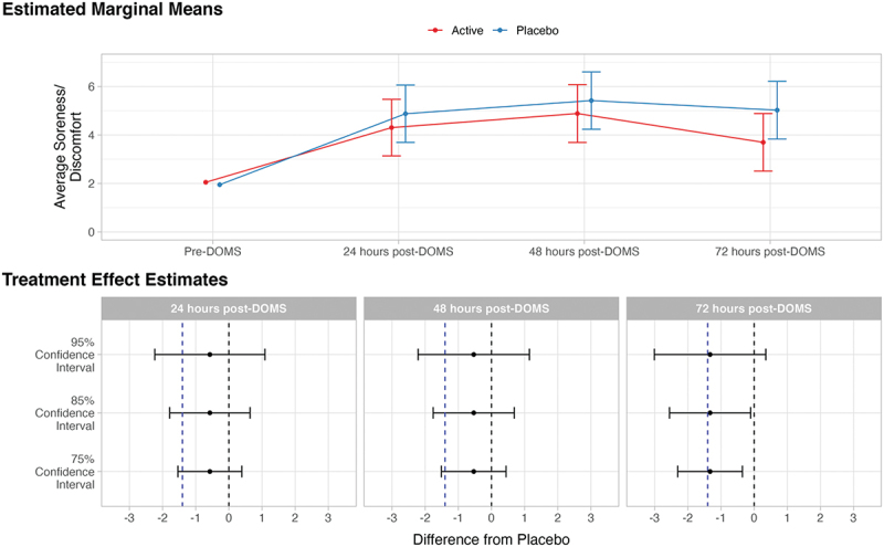 Abstract Image