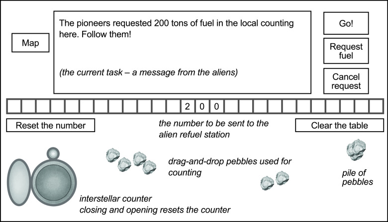 "Interstellar Wanderers:" Digital Support for Teaching Place Value Within the Activity Approach Framework.