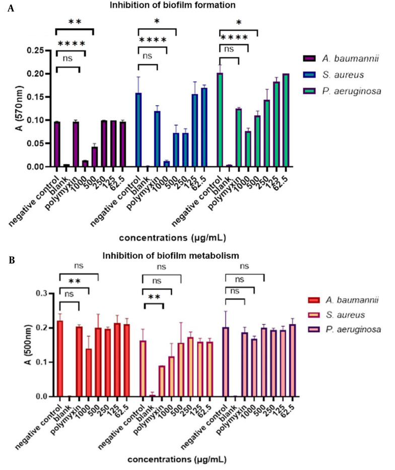 Design and Evaluation of a Novel Anti-microbial Peptide from Cathelicidin-2: Selectively Active Against <i>Acinetobacter baumannii</i>.