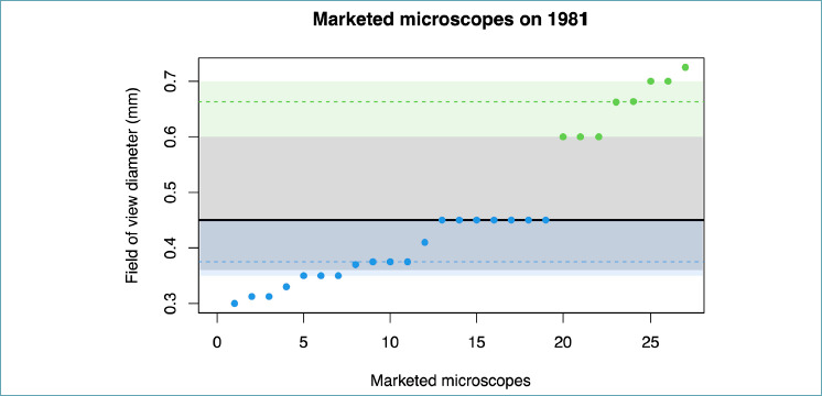 How to measure your microscope's HPF. A critical guide for residents.