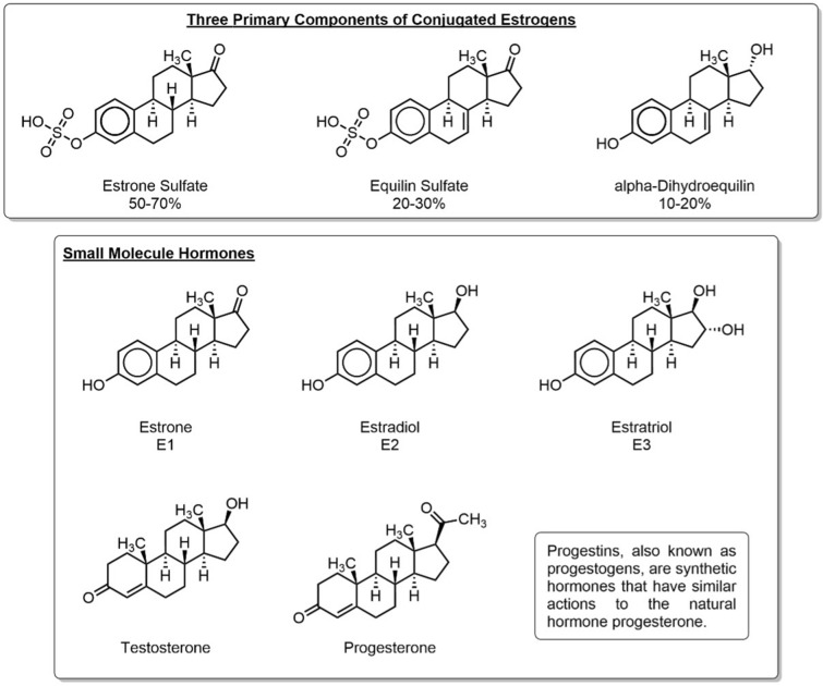 Effects of Hormone Replacement Therapy on Women's Lung Health and Disease.