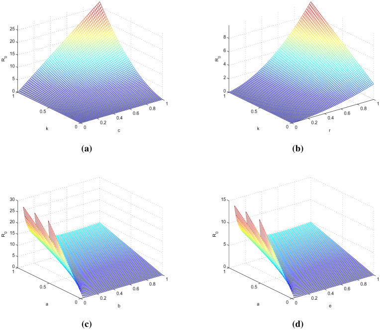 Mathematical study of polycystic ovarian syndrome disease including medication treatment mechanism for infertility in women.