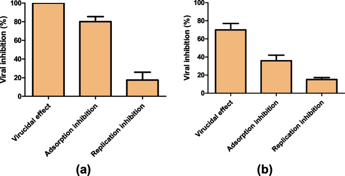 Dual action of epigallocatechin-3-gallate in virus-induced cell Injury