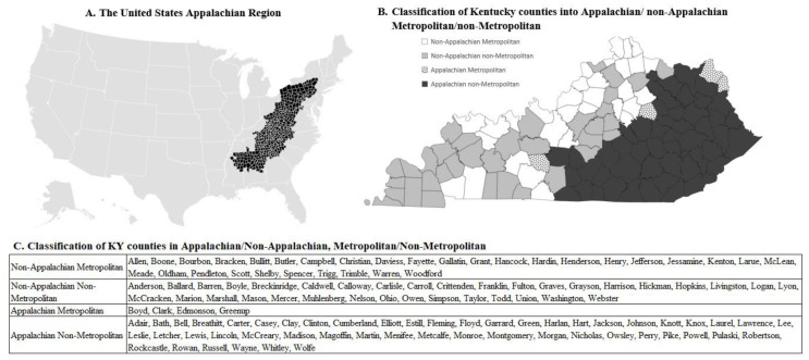 Disparities in Mortality Between Appalachian and non-Appalachian Regions of Kentucky.