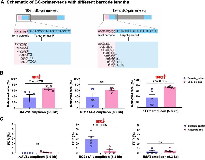 GREPore-seq: A Robust Workflow to Detect Changes After Gene Editing Through Long-range PCR and Nanopore Sequencing