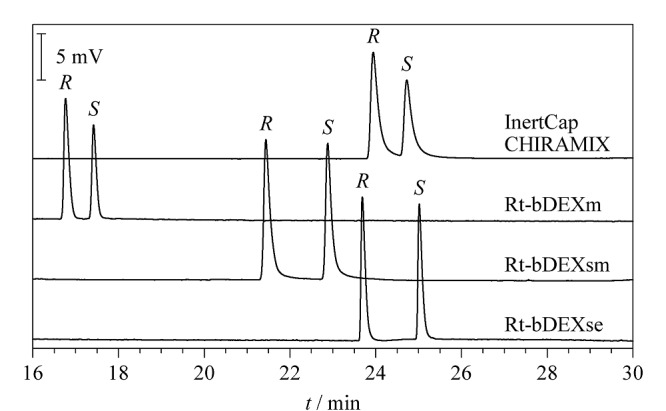 [Chiral capillary gas chromatography for the separation of the enantiomers of 4-chloromethyl-2,2-dimethyl-1,3-dioxolane].