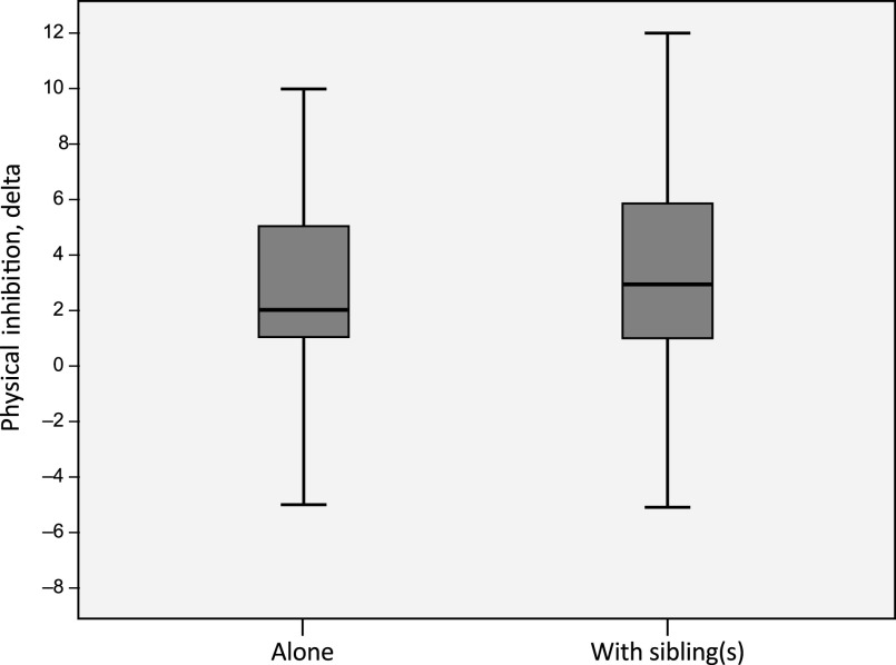 How Does Joint Media Engagement Affect the Development of Executive Functions in 5- to-7 year-old Children?