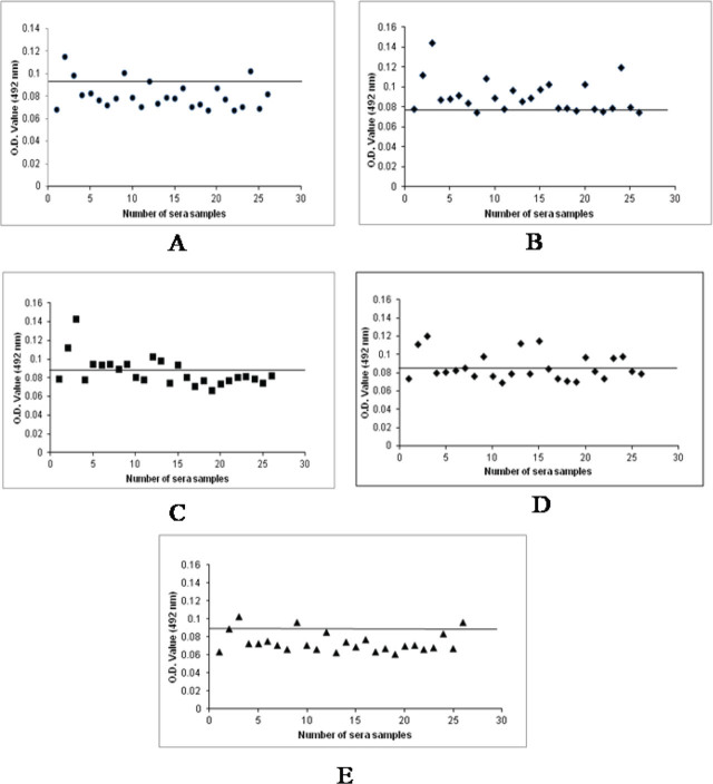 Serological and molecular detection of neurocysticercosis among epileptic patients in Nagpur, Maharashtra state (India).