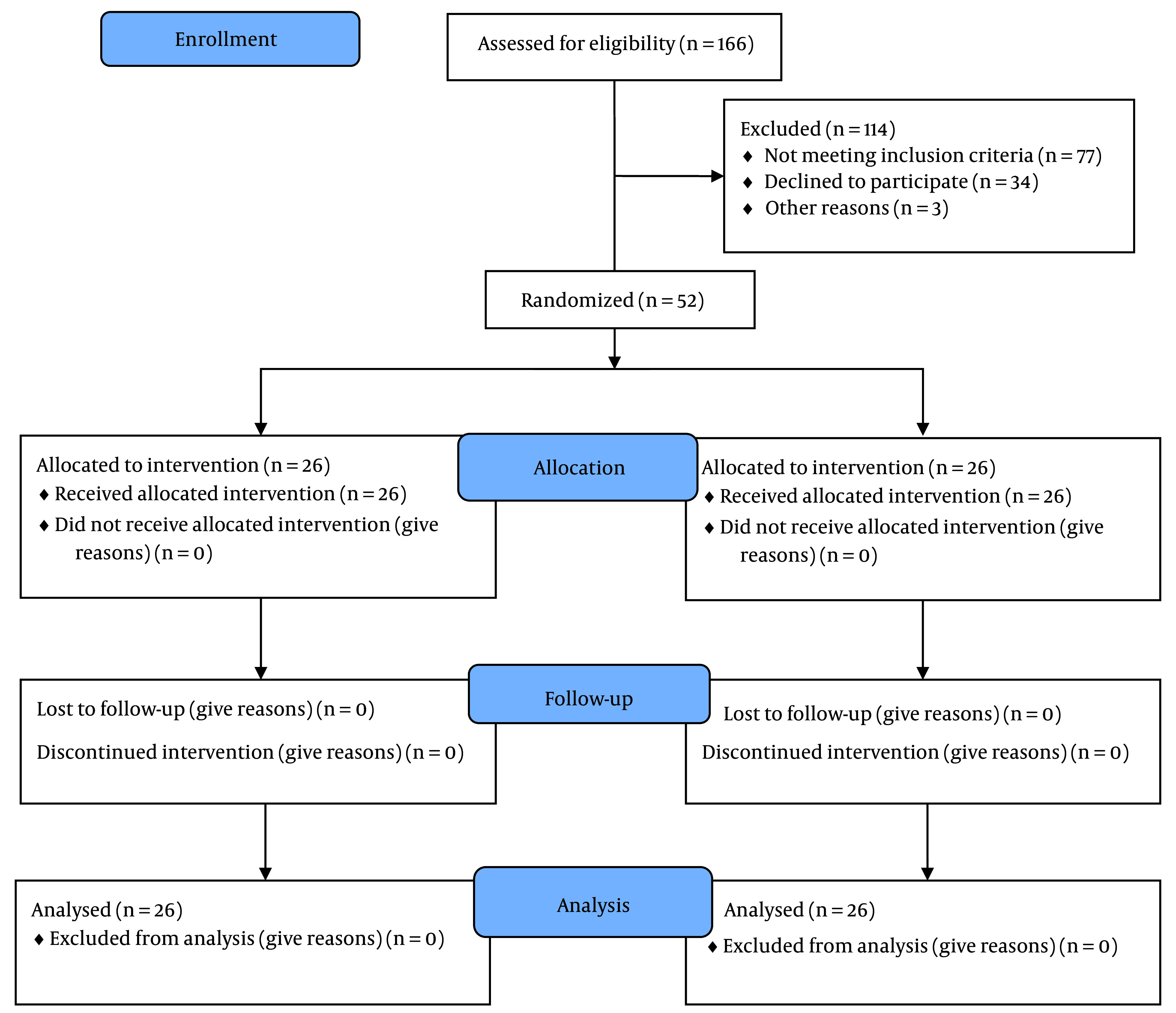 Comparative Evaluation of Caudal Epidural Method to Ultrasound-Guided S1 Transforamen Block in Patient's Lumbar Discectomy with Failed Back Syndrome Symptoms: A Double-Blind Clinical Trial.