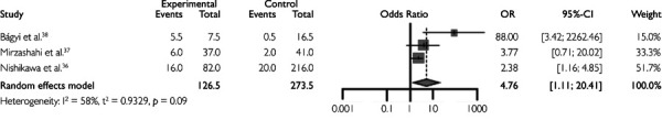 Association between periodontitis and postoperative complications in hospital medical surgical procedures: a systematic review.