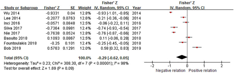 Potential application of Klotho as a prognostic biomarker for patients with diabetic kidney disease: a meta-analysis of clinical studies.