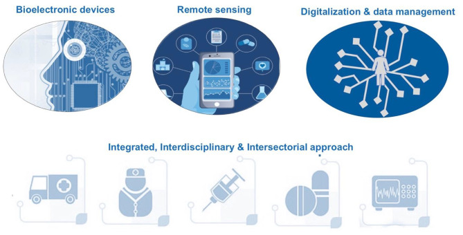 Innovative solutions for disease management.