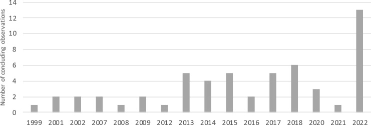 Assessing the Human Rights Framework on Private Health Care Actors and Economic Inequality.