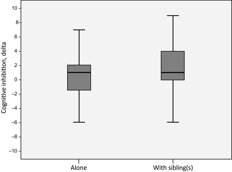How Does Joint Media Engagement Affect the Development of Executive Functions in 5- to-7 year-old Children?