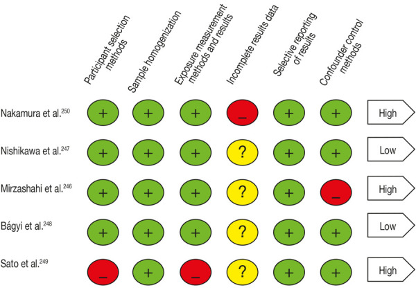 Association between periodontitis and postoperative complications in hospital medical surgical procedures: a systematic review.