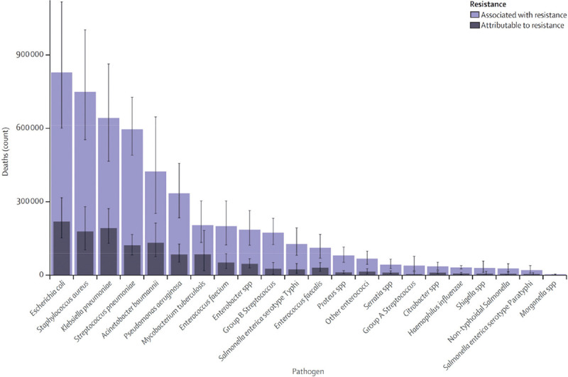 Management of urinary tract infections in the era of antimicrobial resistance.