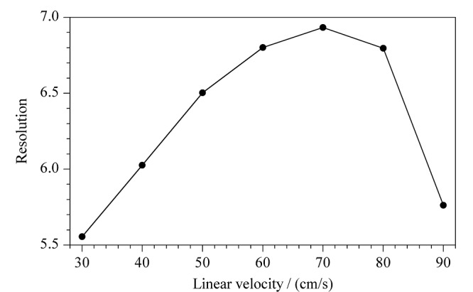 [Chiral capillary gas chromatography for the separation of the enantiomers of 4-chloromethyl-2,2-dimethyl-1,3-dioxolane].