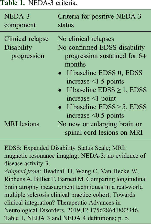 Dairy and gluten in disease activity in multiple sclerosis.