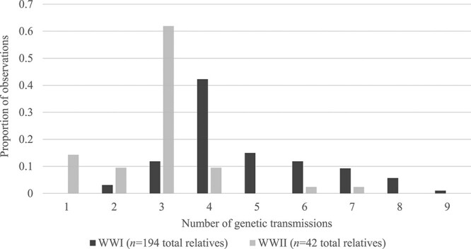 Improving the strategy to identify historical military remains: a literature review and Y-STR meta-analysis.