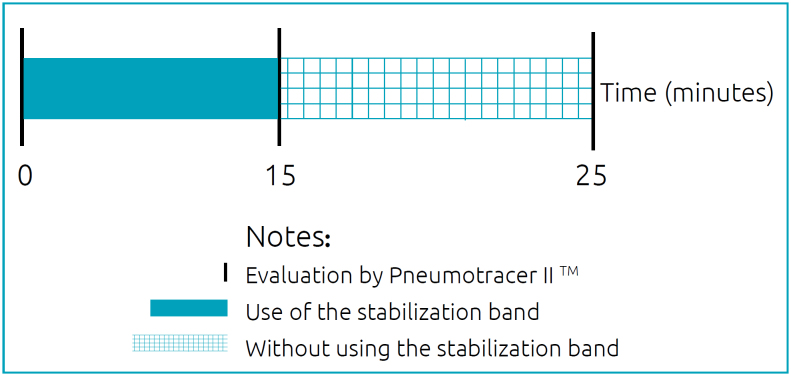 Real-time changes in rib cage expansion and use of abdominal mechanical stimulation in newborns: a quasi-experimental study.