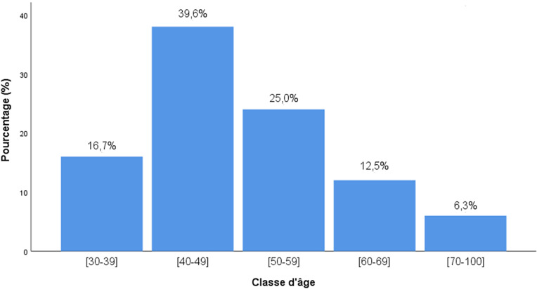 [Adequacy of histopathology request forms and pathological reports of breast cancer surgical specimens in Benin].