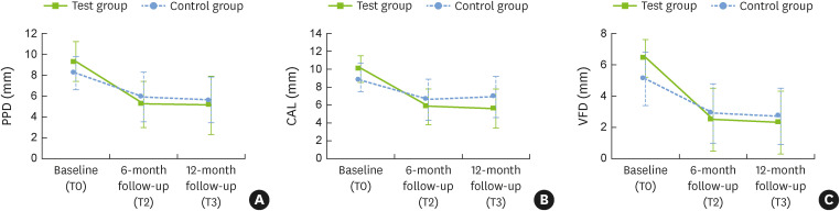Porcine-derived soft block bone substitutes for the treatment of severe class II furcation-involved mandibular molars: a prospective controlled follow-up study.
