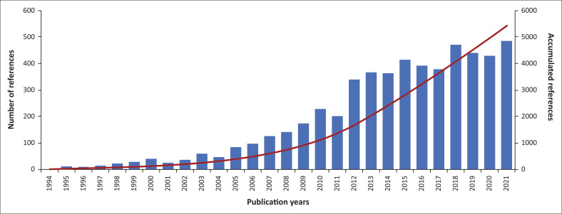 Revisiting frameworks: Have they helped us reduce disaster risk?