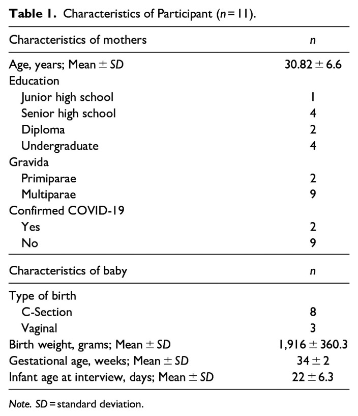 Breastfeeding a Premature Baby During the Covid-19 Pandemic in Perinatology: An Exploration of Mothers' Experiences.