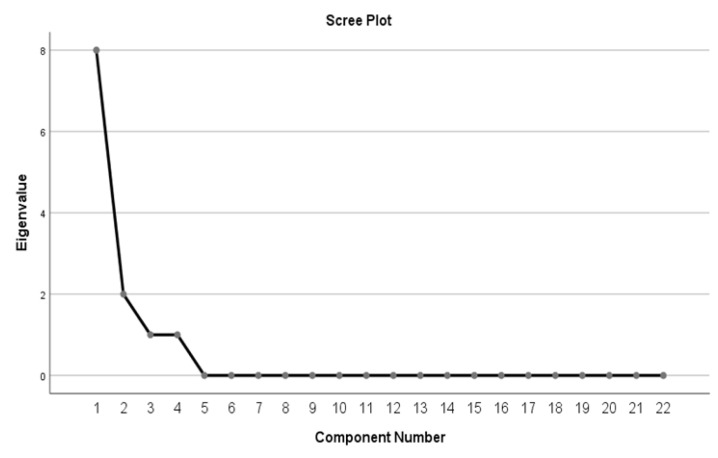 Psychometric properties of the Persian version of the nursing moral disengagement scale.