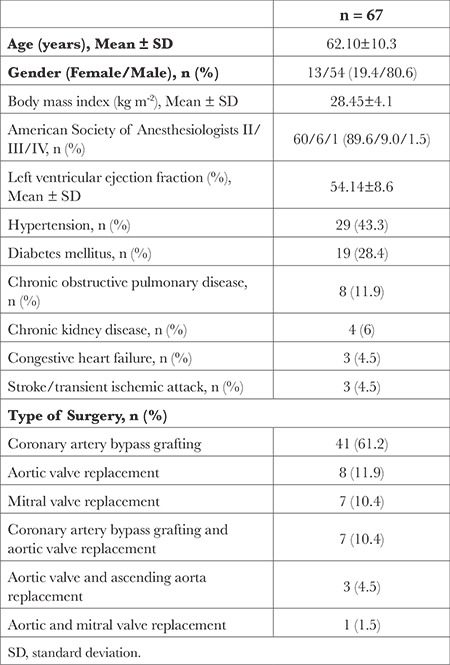 The Influence of Pre-operative Pain and Anxiety on Acute Postoperative Pain in Cardiac Surgery Patients Undergoing Enhanced Recovery after Surgery.