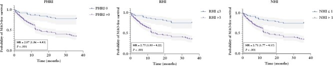 Neutrophil-only Histological Assessment of Ulcerative Colitis Correlates with Endoscopic Activity and Predicts Long-term Outcomes in a Multicentre Study.
