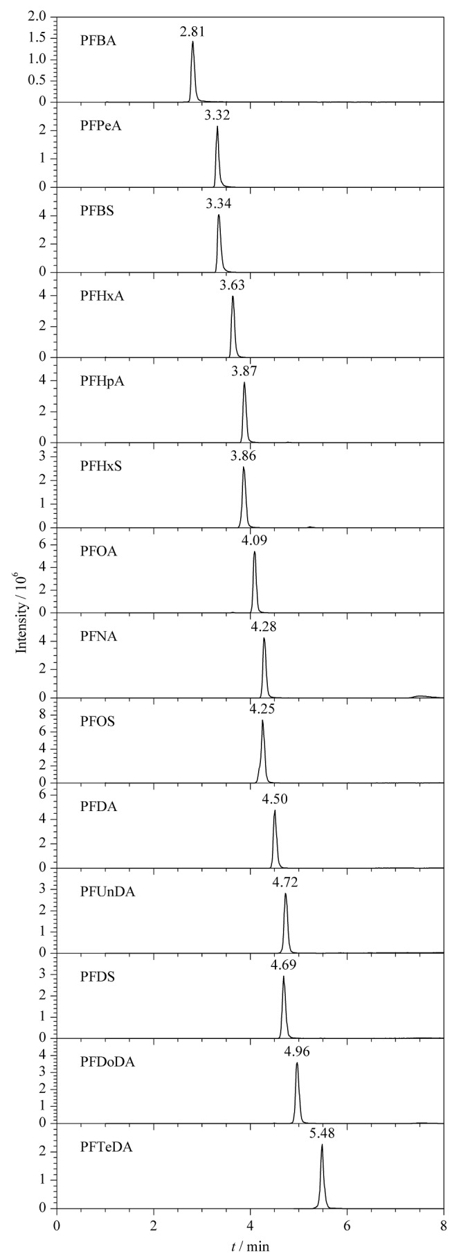 [Determination of 14 perfluoroalkyl substances in Chinese mitten crab by multi-plug filtration cleanup coupled with ultra-performance liquid chromatography-tandem mass spectrometry].