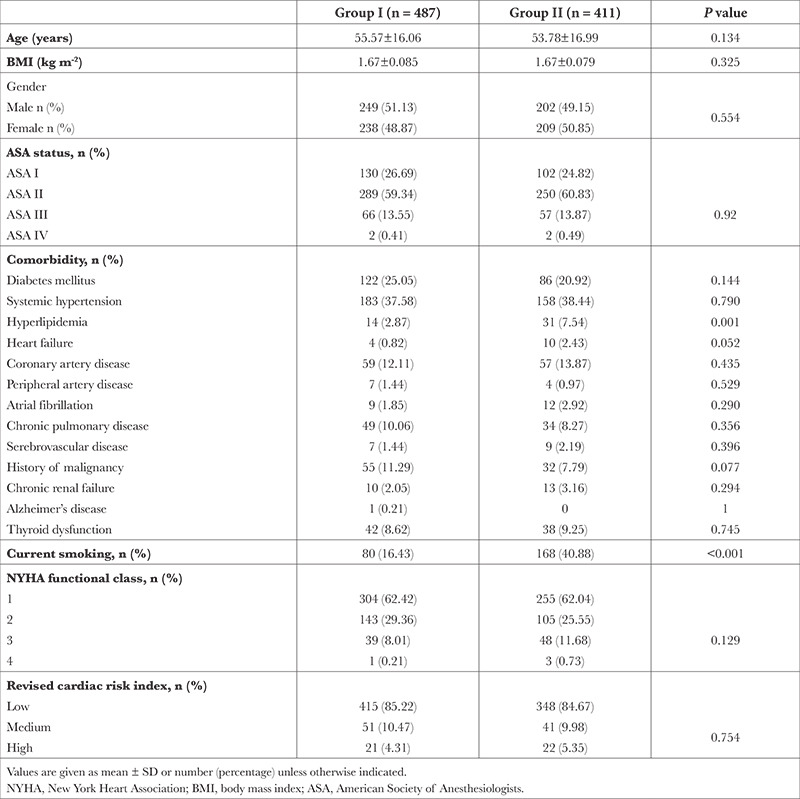 Effect of the Gupta Score on Pre-operative Cardiology Consultation Requests in Noncardiac Nonvascular Surgery.
