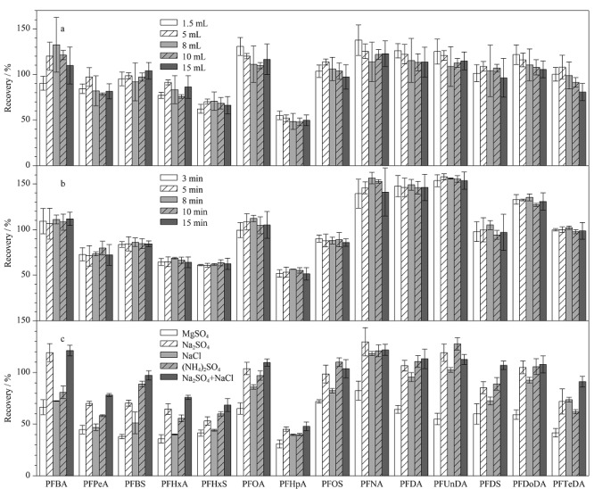 [Determination of 14 perfluoroalkyl substances in Chinese mitten crab by multi-plug filtration cleanup coupled with ultra-performance liquid chromatography-tandem mass spectrometry].