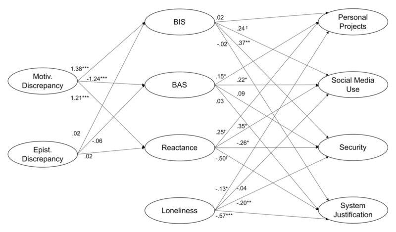A Threat-and-Defense Perspective on the Psychological Dynamics Behind the Covid-19 Pandemic.