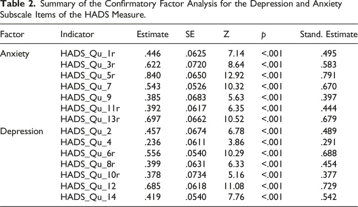 The Role of Prosocial Behaviour, Personality and General Mental Health in Predicting Emoji Use and Preference.