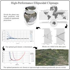 High-performance Ellipsoidal Clipmaps