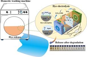 Multivariate optimization and application verification of electrochemical oxidation process for reactive dye wastewater generated by washing